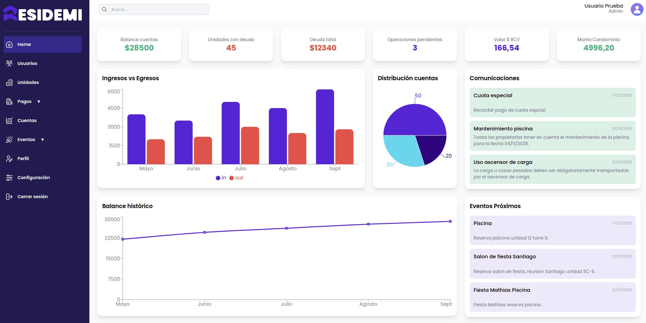 Dashboard de administrador Residemi para condominios en Venezuela